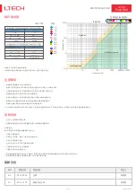Предварительный просмотр 8 страницы Ltech LM-100-24-U1A2 Manual