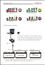 Preview for 8 page of Ltech LT-932-OLED User Manual