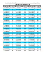 Предварительный просмотр 8 страницы Ltech LT-DMX-6803 User Manual