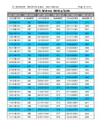 Предварительный просмотр 12 страницы Ltech LT-DMX-6803 User Manual