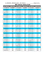 Предварительный просмотр 13 страницы Ltech LT-DMX-6803 User Manual