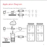 Предварительный просмотр 5 страницы Ltech PS-BLE01 Manual