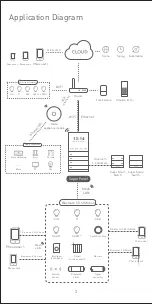 Предварительный просмотр 4 страницы Ltech SP-GW-BLE Manual