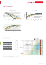 Preview for 3 page of Ltech T-PWM SE-12-100-400-W1Y Manual