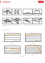 Предварительный просмотр 3 страницы Ltech Tuya ZigBee Manual