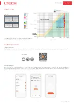 Предварительный просмотр 4 страницы Ltech Tuya ZigBee Manual