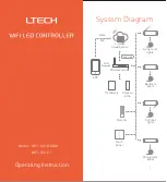 Preview for 1 page of Ltech WiFi-102-RGBW Operating Instructions