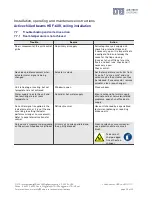 Предварительный просмотр 28 страницы LTG HDF-600 Operating, Installation, Maintenance Instructions