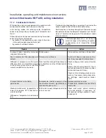 Предварительный просмотр 29 страницы LTG HDF-600 Operating, Installation, Maintenance Instructions