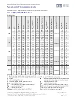 Предварительный просмотр 7 страницы LTG VFC Series Instruction/Use/Maintenance  Instructions