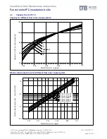 Предварительный просмотр 20 страницы LTG VFC Series Instruction/Use/Maintenance  Instructions