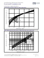 Предварительный просмотр 21 страницы LTG VFC Series Instruction/Use/Maintenance  Instructions