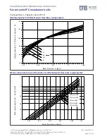 Предварительный просмотр 22 страницы LTG VFC Series Instruction/Use/Maintenance  Instructions