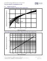 Предварительный просмотр 23 страницы LTG VFC Series Instruction/Use/Maintenance  Instructions