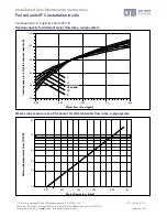 Предварительный просмотр 24 страницы LTG VFC Series Instruction/Use/Maintenance  Instructions