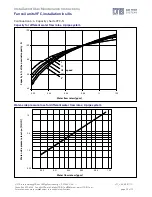 Предварительный просмотр 25 страницы LTG VFC Series Instruction/Use/Maintenance  Instructions