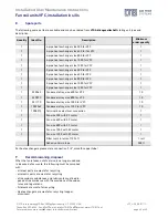 Предварительный просмотр 45 страницы LTG VFC Series Instruction/Use/Maintenance  Instructions