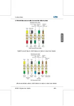 Preview for 53 page of LTH Electronics MTD75 Operation Manual