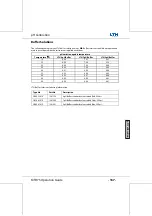 Preview for 139 page of LTH Electronics MTD75 Operation Manual