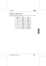 Preview for 197 page of LTH Electronics MTD75 Operation Manual