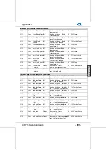 Preview for 201 page of LTH Electronics MTD75 Operation Manual