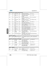 Preview for 202 page of LTH Electronics MTD75 Operation Manual