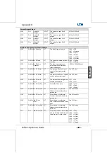 Preview for 203 page of LTH Electronics MTD75 Operation Manual