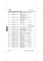 Preview for 206 page of LTH Electronics MTD75 Operation Manual