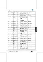 Preview for 209 page of LTH Electronics MTD75 Operation Manual