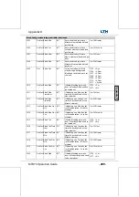 Preview for 211 page of LTH Electronics MTD75 Operation Manual