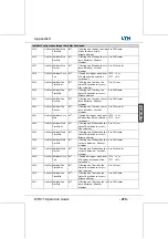 Preview for 215 page of LTH Electronics MTD75 Operation Manual