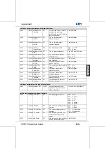 Preview for 217 page of LTH Electronics MTD75 Operation Manual