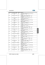 Preview for 219 page of LTH Electronics MTD75 Operation Manual