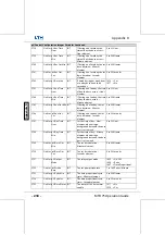 Preview for 220 page of LTH Electronics MTD75 Operation Manual