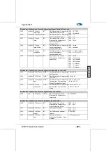 Preview for 223 page of LTH Electronics MTD75 Operation Manual