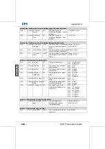 Preview for 224 page of LTH Electronics MTD75 Operation Manual