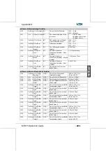 Preview for 225 page of LTH Electronics MTD75 Operation Manual