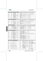 Preview for 232 page of LTH Electronics MTD75 Operation Manual