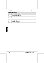 Preview for 236 page of LTH Electronics MTD75 Operation Manual