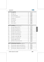 Preview for 239 page of LTH Electronics MTD75 Operation Manual