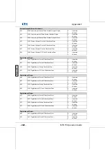 Preview for 244 page of LTH Electronics MTD75 Operation Manual