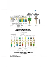 Предварительный просмотр 198 страницы LTH Electronics MXD70 Series Manual