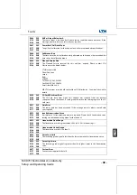 Preview for 300 page of LTH Electronics MXD70 Series Manual