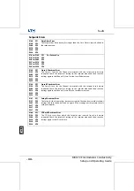 Preview for 301 page of LTH Electronics MXD70 Series Manual