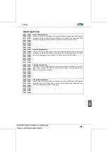 Preview for 304 page of LTH Electronics MXD70 Series Manual