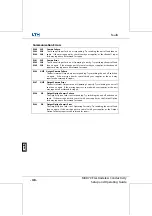 Preview for 305 page of LTH Electronics MXD70 Series Manual