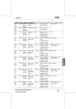 Предварительный просмотр 562 страницы LTH Electronics MXD70 Series Manual