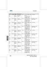 Предварительный просмотр 563 страницы LTH Electronics MXD70 Series Manual