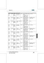 Предварительный просмотр 564 страницы LTH Electronics MXD70 Series Manual