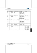 Preview for 568 page of LTH Electronics MXD70 Series Manual